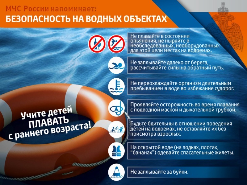 Основные правила безопасного отдыха на воде:.