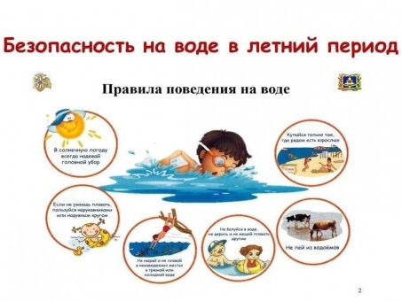 Безопасность детей на воде в летний период..
